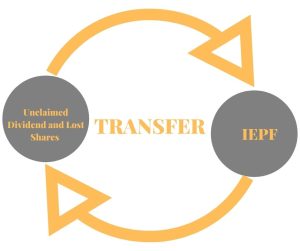 Unclaimed Dividend and Lost Shares of Ultratech Cement transfered to IEPF