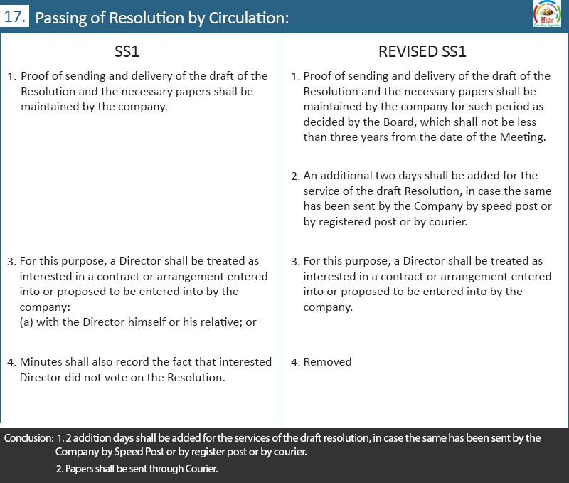 Secretarial Standard 1q