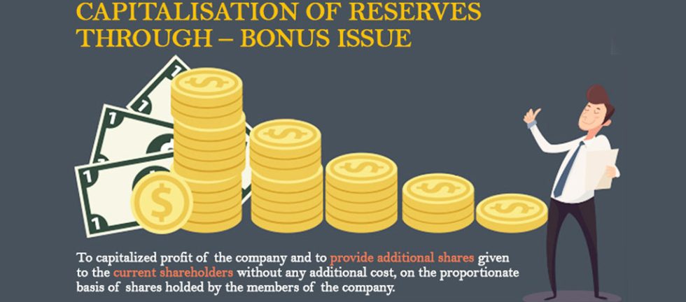Capitalization Of Reserves Through – Bonus Issue