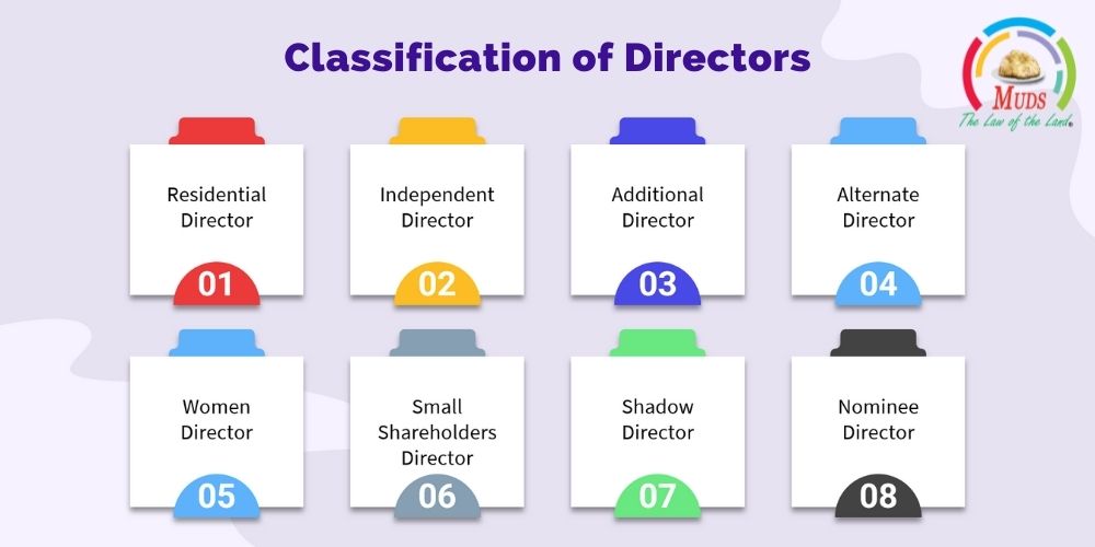 Classification of Directors