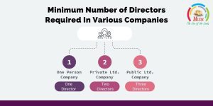 Minimum Number of Directors Required In Various Companies