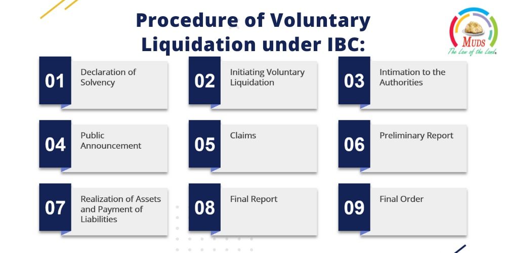 Procedure of Voluntary Liquidation under IBC