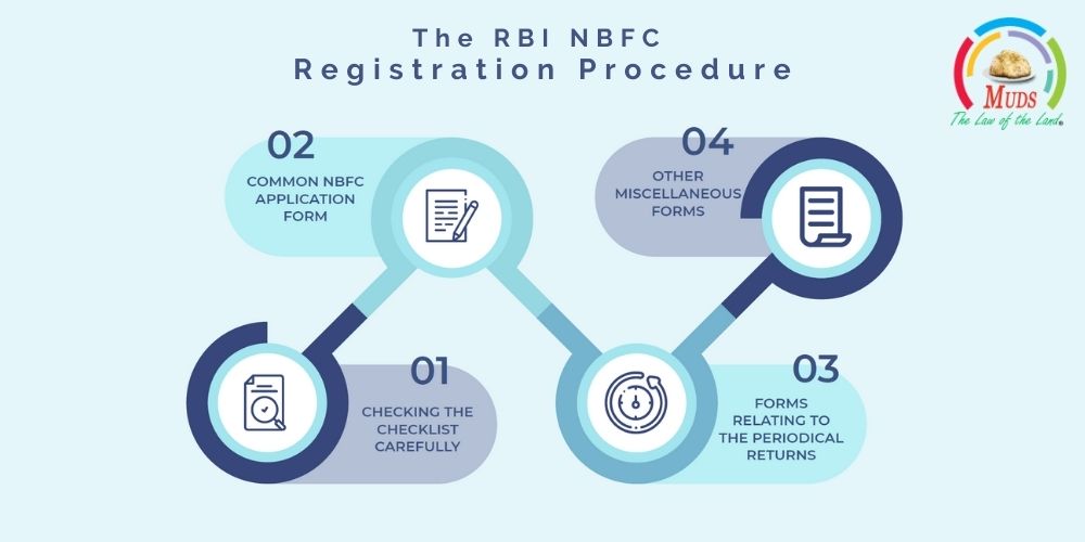 RBI NBFC Registration Procedure
