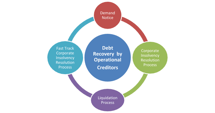 recovery debts