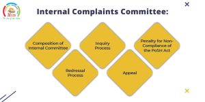 Internal Complaints Committee -Posh Act