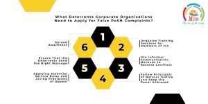 What Deterrents Corporate Organisations Need to Apply for False PoSH Complaints