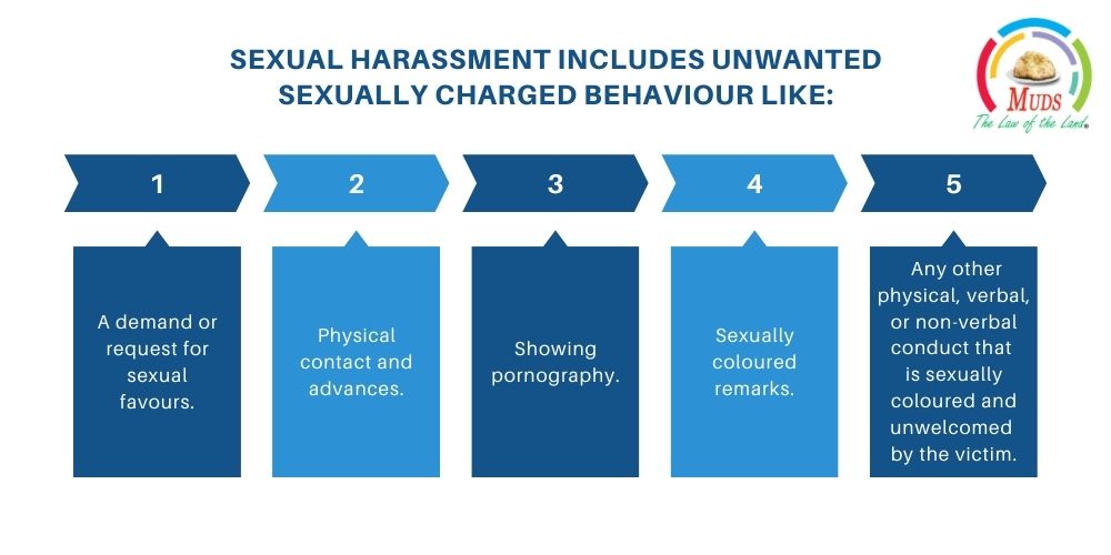 Sexual harassment includes unwanted sexually charged behaviorr