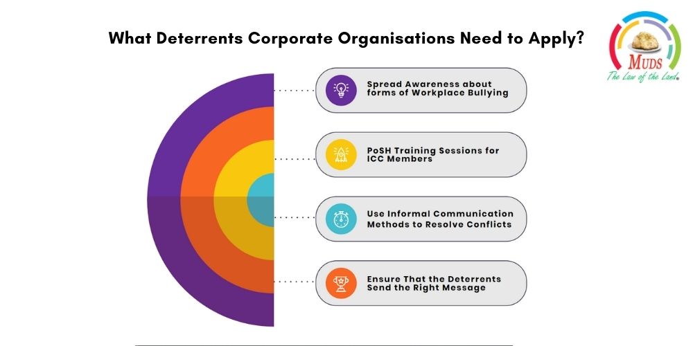 What Deterrents Corporate Organisations Need to Apply
