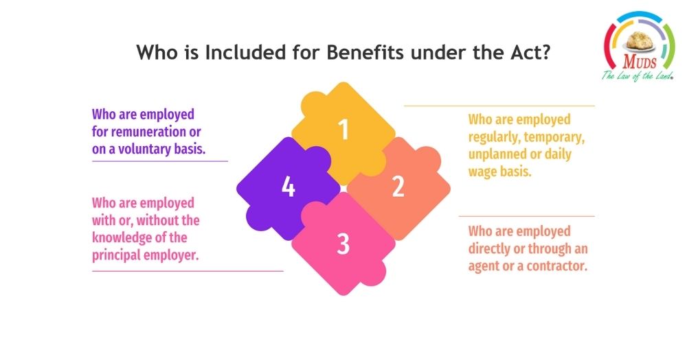 Who is Included for Benefits under the Act