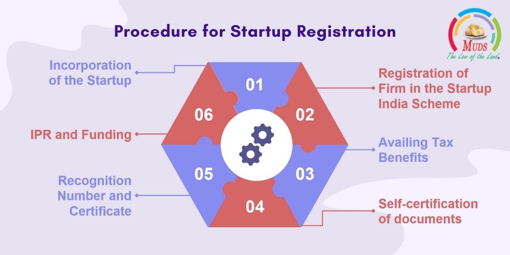 Procedure for Startup Registration