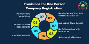 Provisions for One Person Company Registration_
