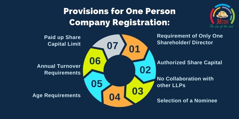 Provisions for One Person Company Registration_