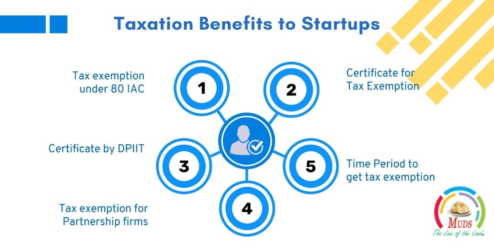 Taxation Benefits to Startups