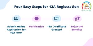 Four Easy Steps for 12A Registration