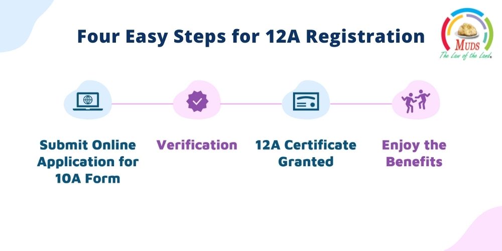 Four Easy Steps for 12A Registration