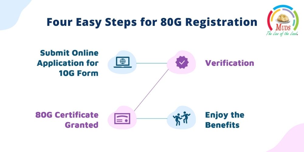 Four Easy Steps for 80G Registration