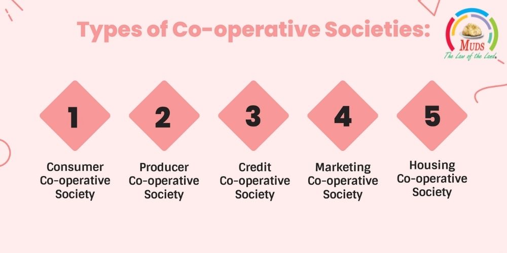 Types of Co-operative Societies