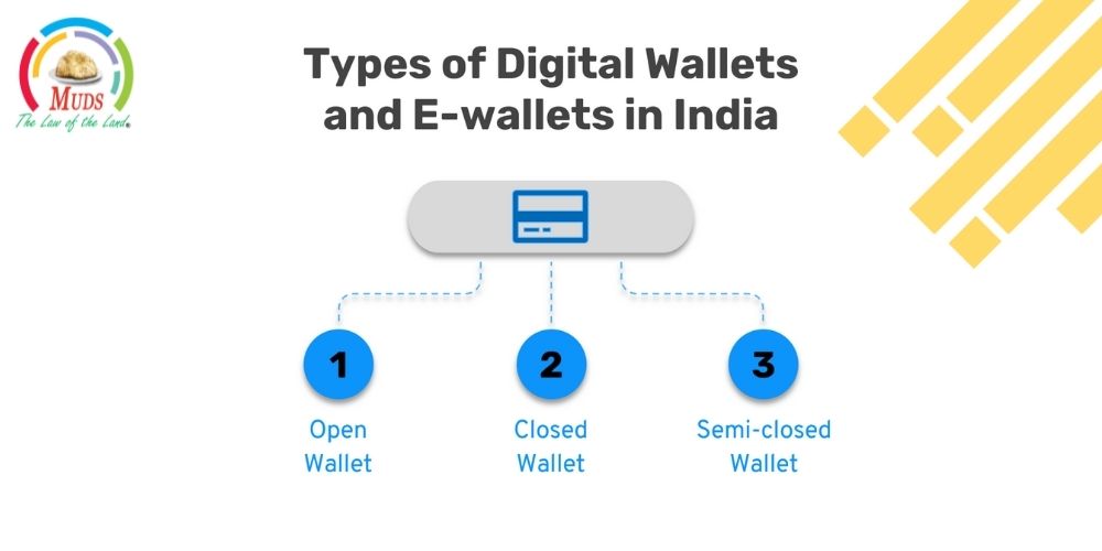 Types of Digital Wallets and E-wallets in India