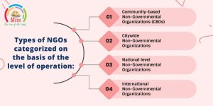 Types of NGOs categorized on the basis of the level of operation