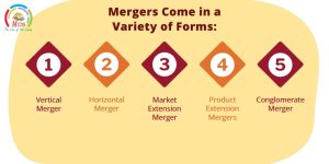 Mergers Come in a Variety of Forms