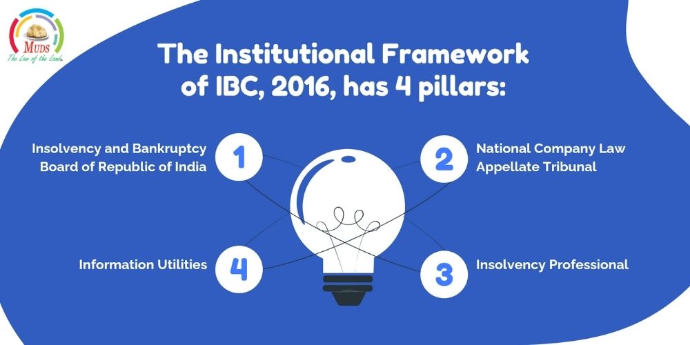 The Institutional Framework of IBC, 2016, has 4 pillars