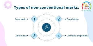 Types of non-conventional marks