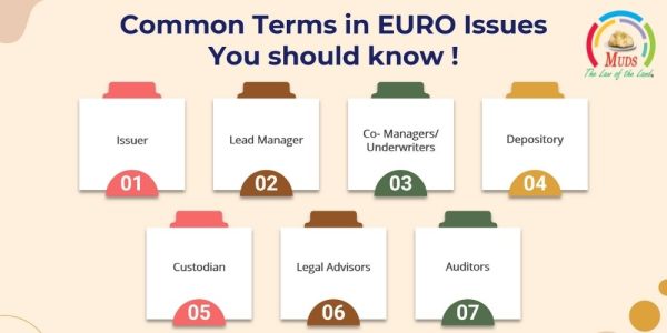 Common Terms in EURO Issues