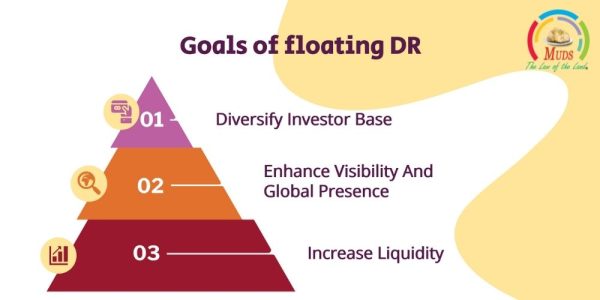 Goals of floating DR