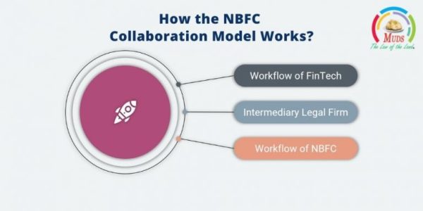 How the NBFC Collaboration Model Works?