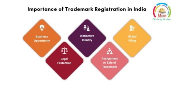 Importance of Trademark Registration in India