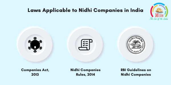 Laws Applicable to Nidhi Companies in India