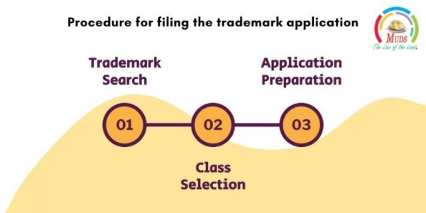 Procedure for filing the trademark application