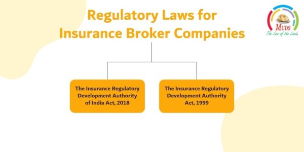 Regulatory Laws for Insurance Broker Companies