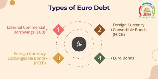 Types of Euro Debt