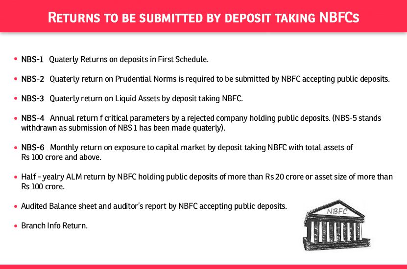 NBFC return