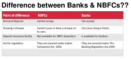 difference bank nbfc